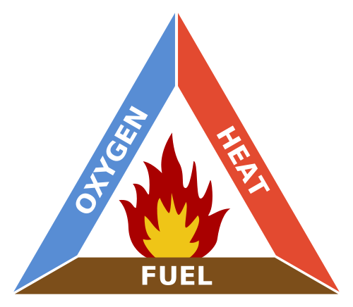 500px-fire_triangle-svg_-5232263