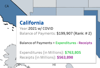 ca-balance-of-payments-2021