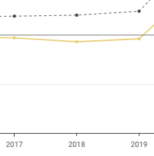 balance-of-payments-2017-2019